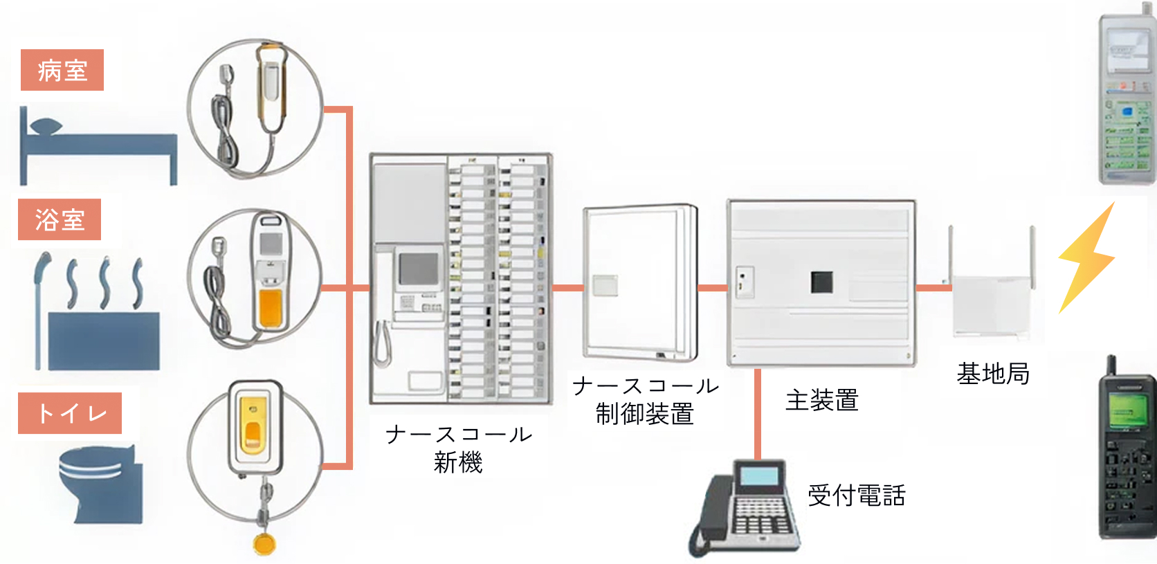 アイホン・ケアコム連動システム図